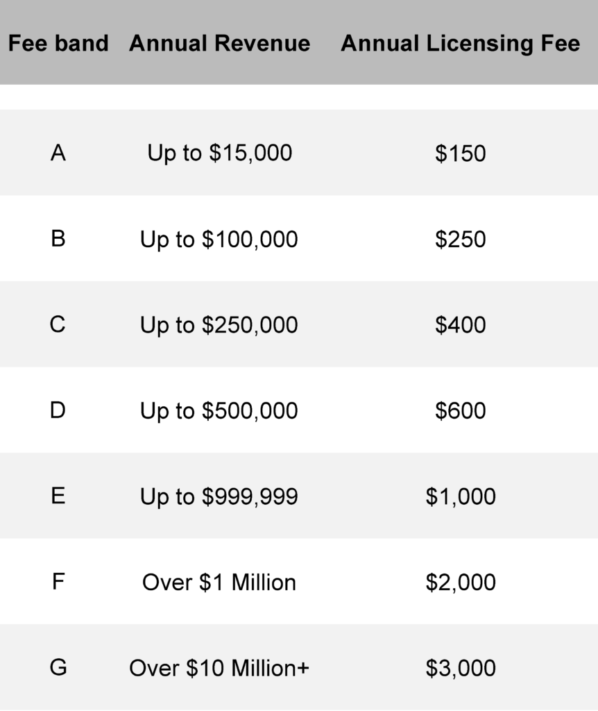 Licensing Fee Chart